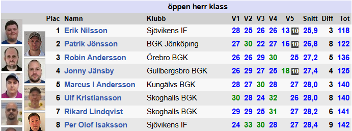 Sport Följ SMveckan 2025 från Borås SVT Sport