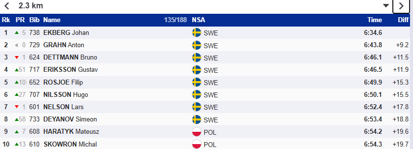 Vintersport: Vinterstudion 2024/2025 – Följ Säsongens Tävlingar Och Få ...