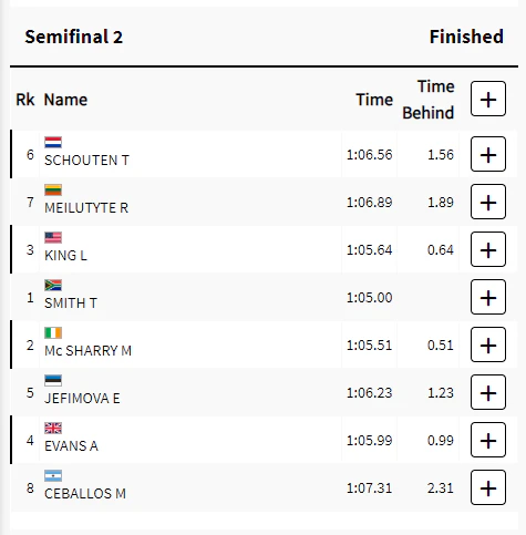 Simning, semifinal 2, 100 m bröst: – Här är västerbottningarna att ...